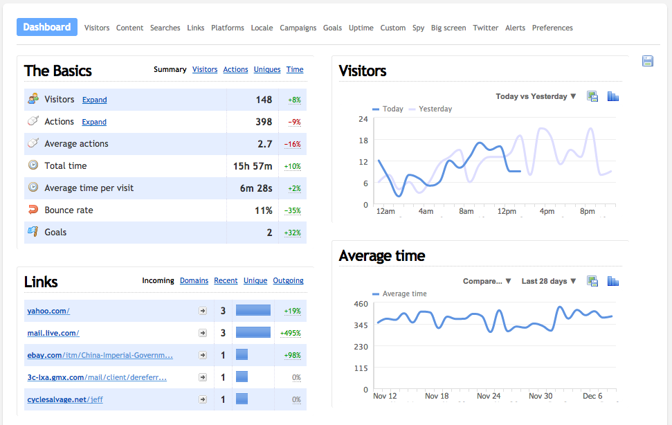 Sellebrity Analytics dashboard